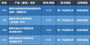 捷泰天域3項產(chǎn)品入選第八批北京市新技術新產(chǎn)品，技術服務再獲權威認可