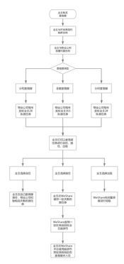 智慧社區(qū)新引擎 某物業(yè)App后臺(tái)系統(tǒng)設(shè)計(jì)實(shí)例解析