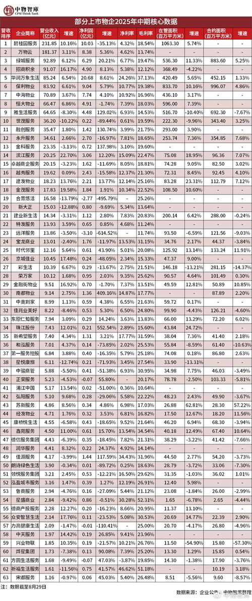黨建領(lǐng)航，服務(wù)創(chuàng)新 深圳市物業(yè)管理行業(yè)黨委召開(kāi)黨建創(chuàng)新項(xiàng)目工作推進(jìn)會(huì)
